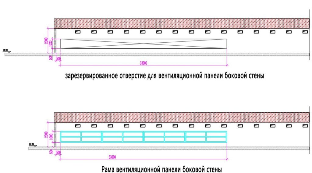 Логистика, энергоснабжение и эксплуатационные риски для проекта в России